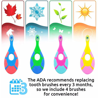 Soft Bristle Toddler Toothbrush Set – BPA-Free Training Toothbrush for Children